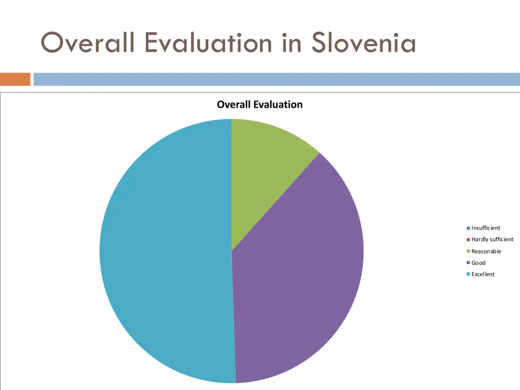 overall evaluation in slovenia