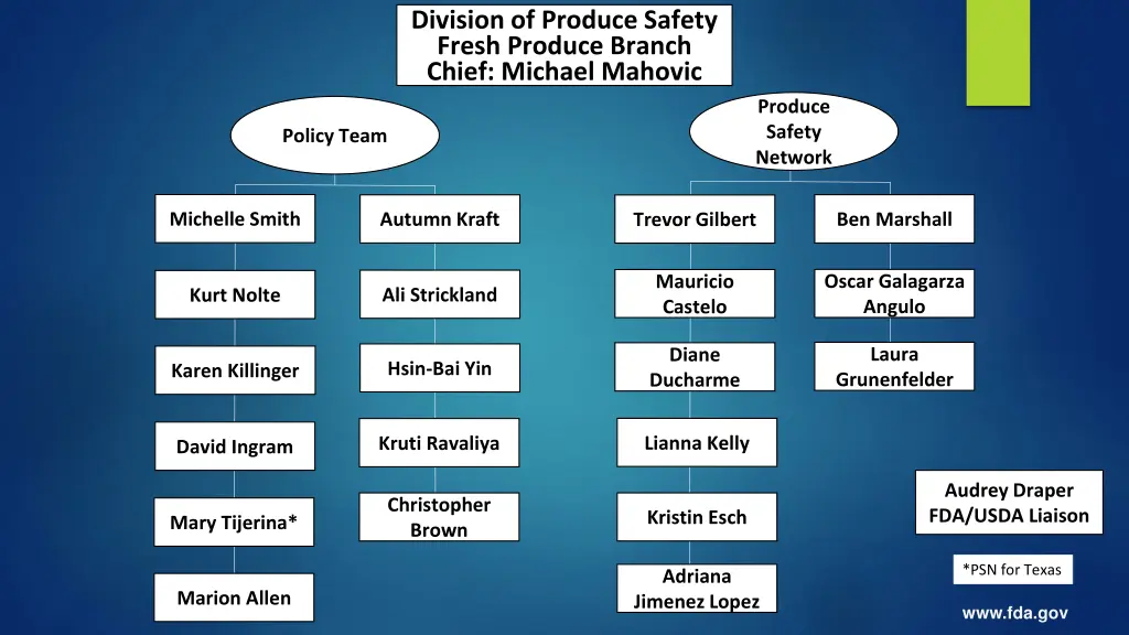 division of produce safety fresh produce branch