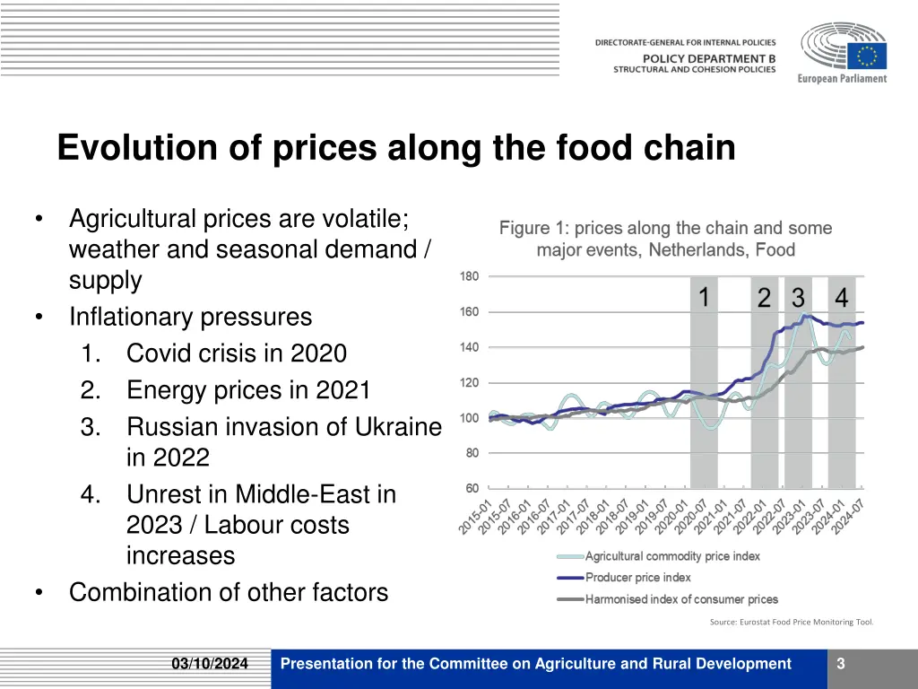 evolution of prices along the food chain