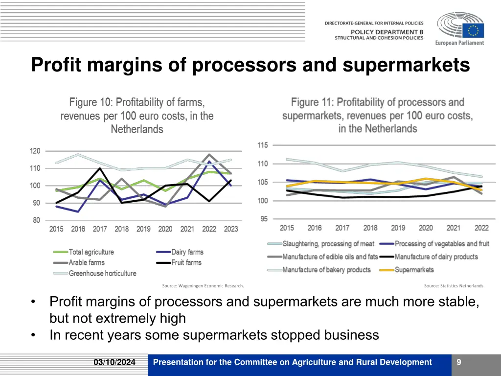 profit margins of processors and supermarkets