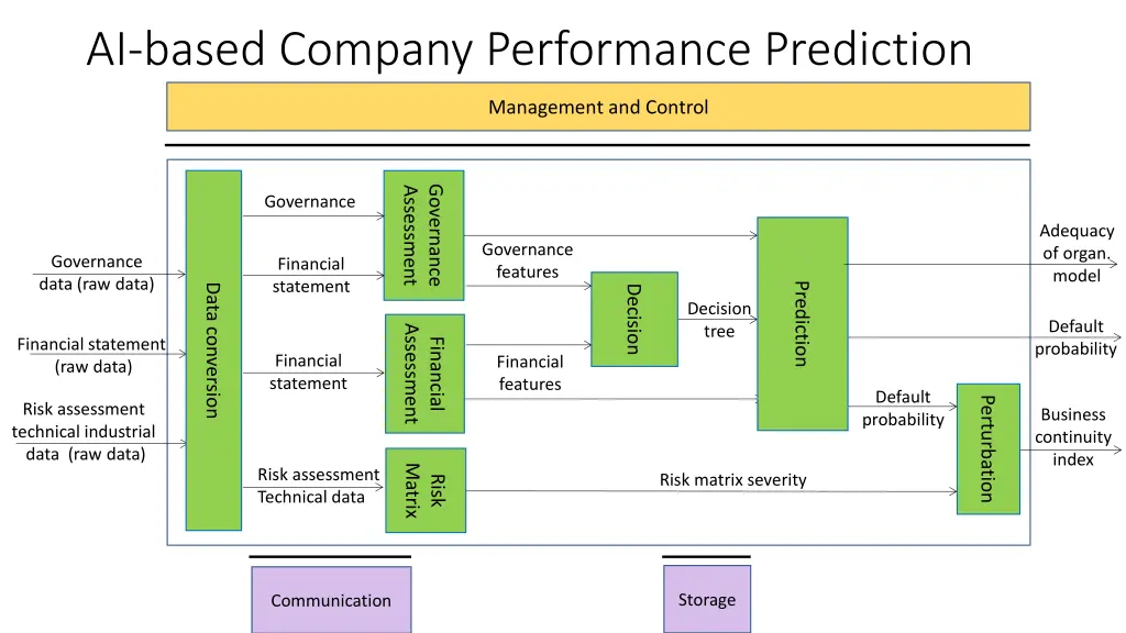 ai based company performance prediction 1