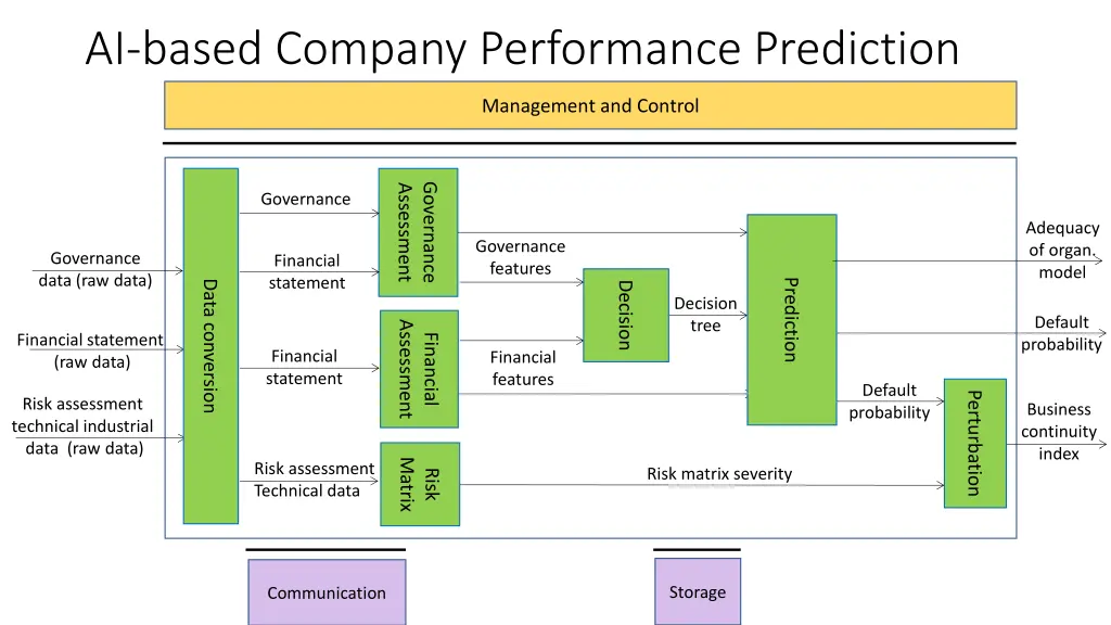 ai based company performance prediction