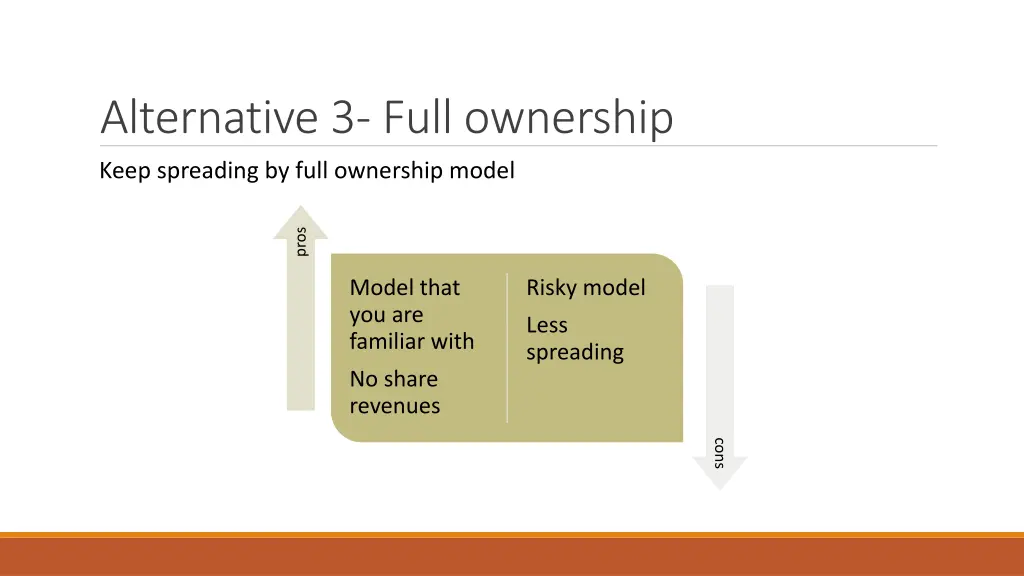alternative 3 full ownership