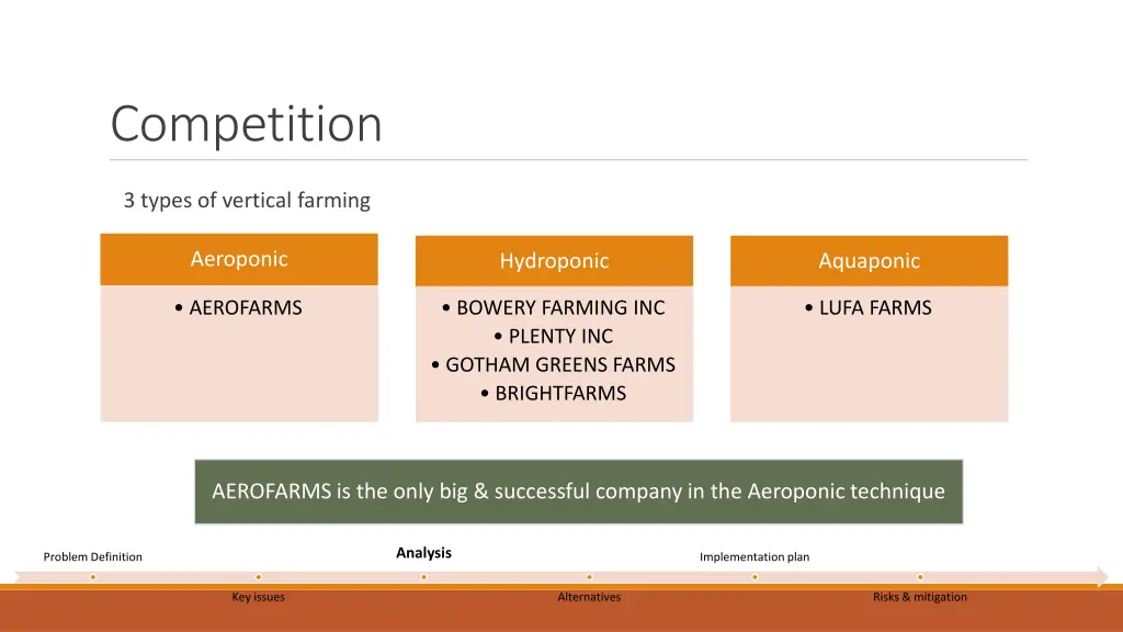 competition