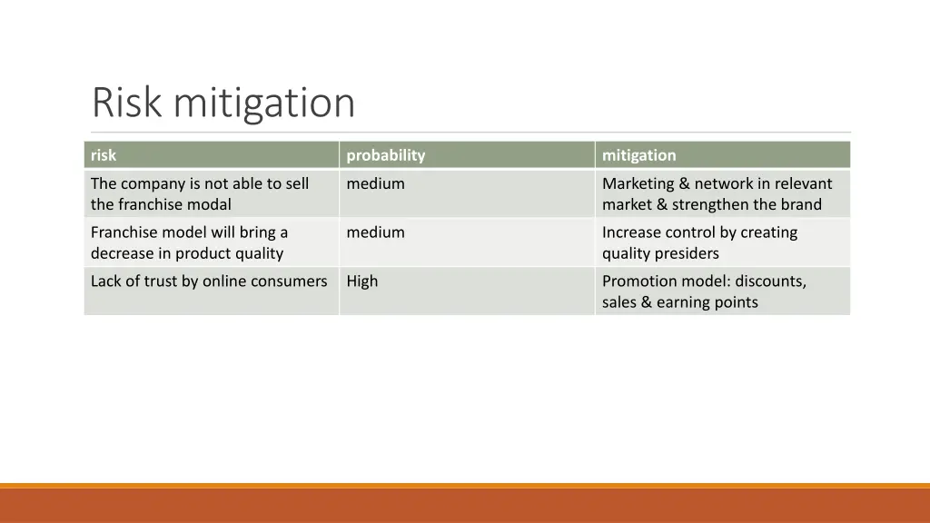risk mitigation