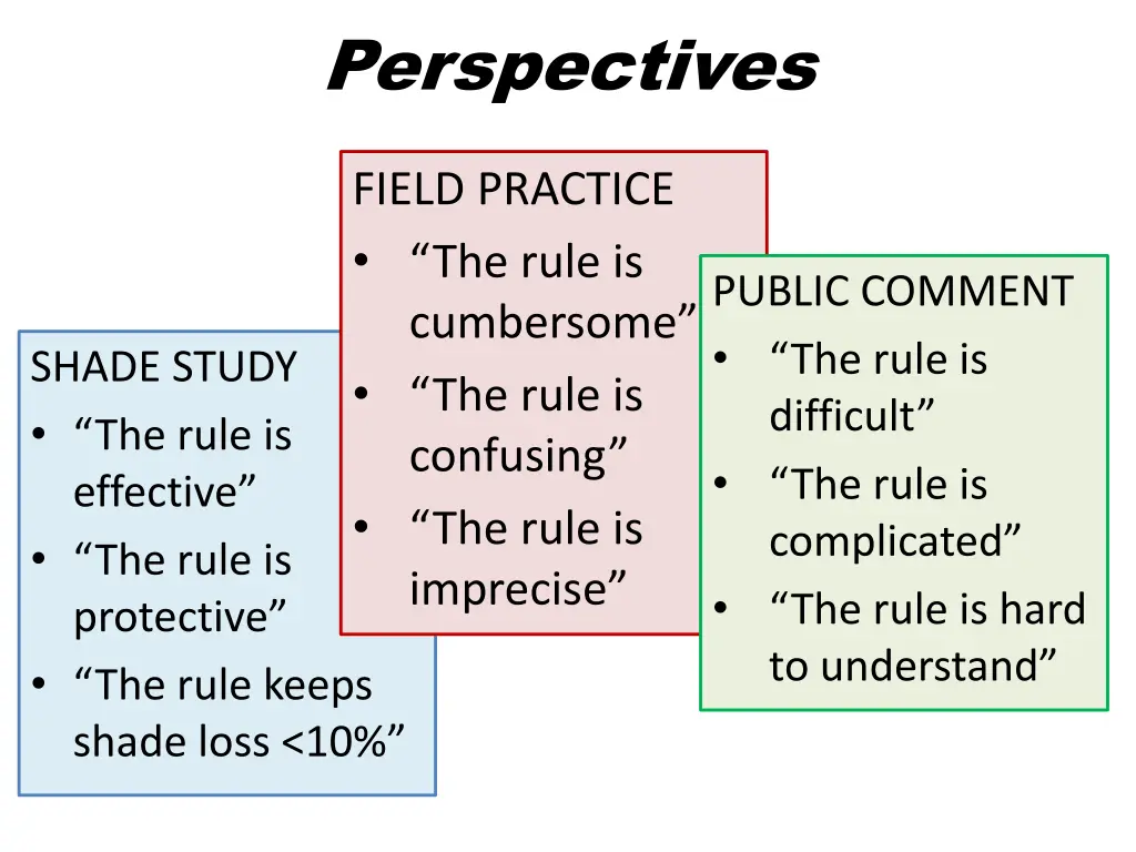 perspectives