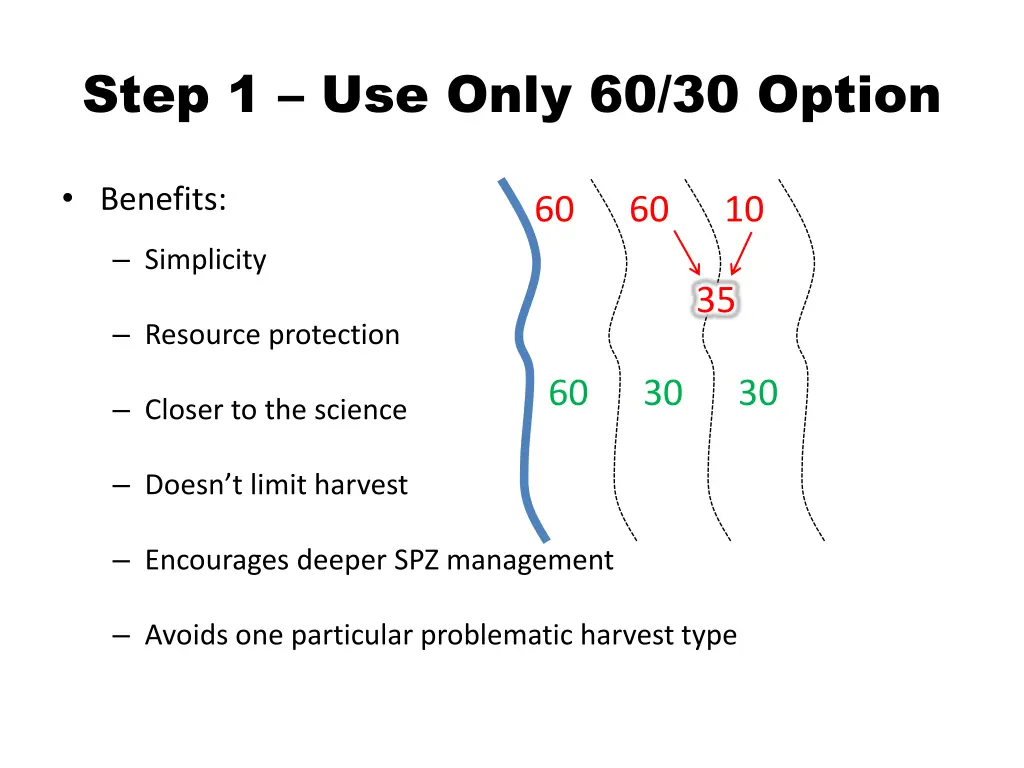 step 1 use only 60 30 option