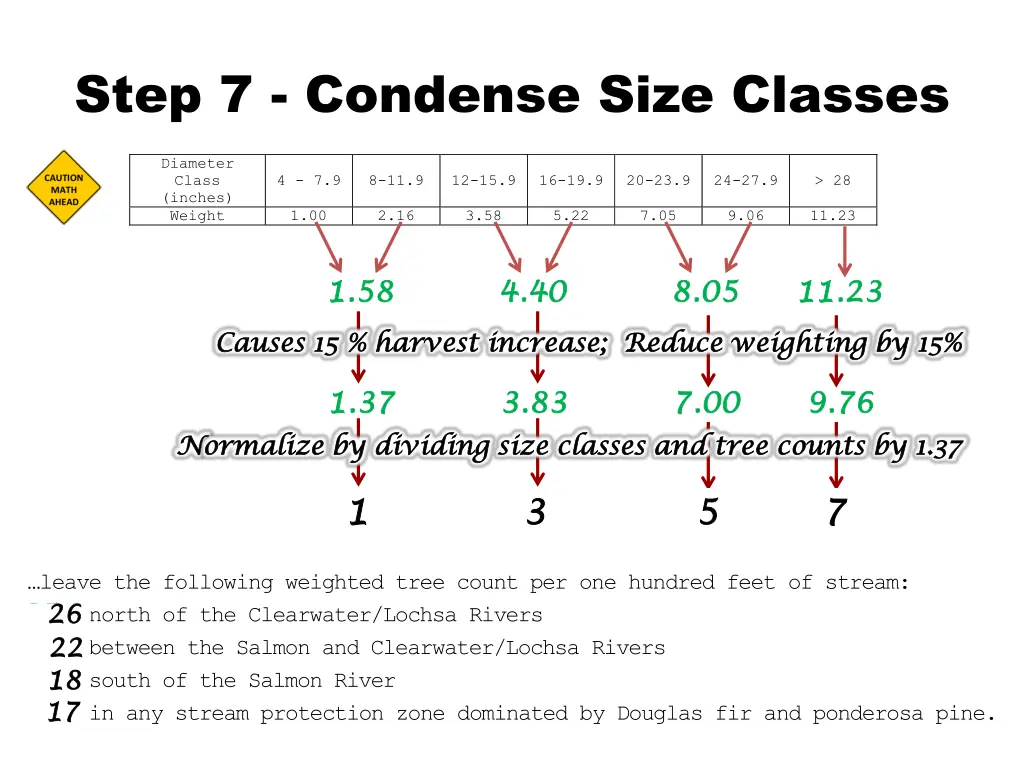step 7 condense size classes