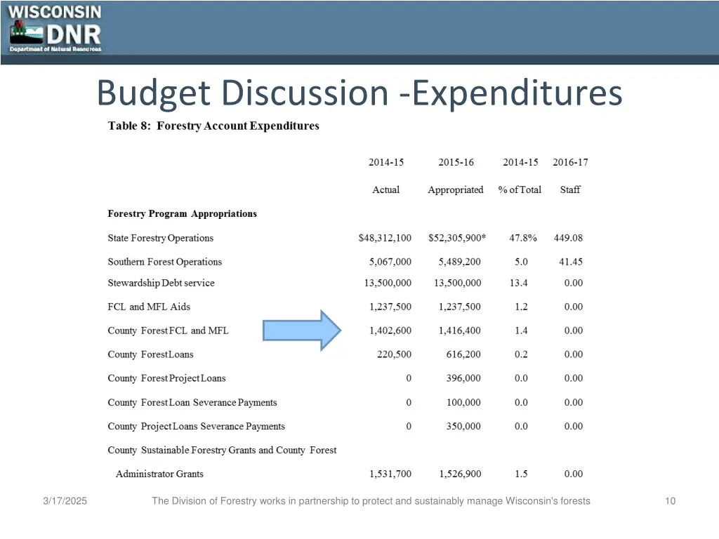 budget discussion expenditures 4