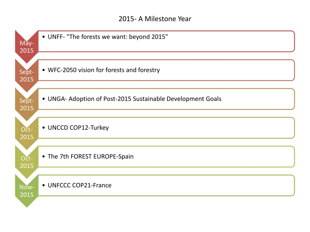 2015 a milestone year