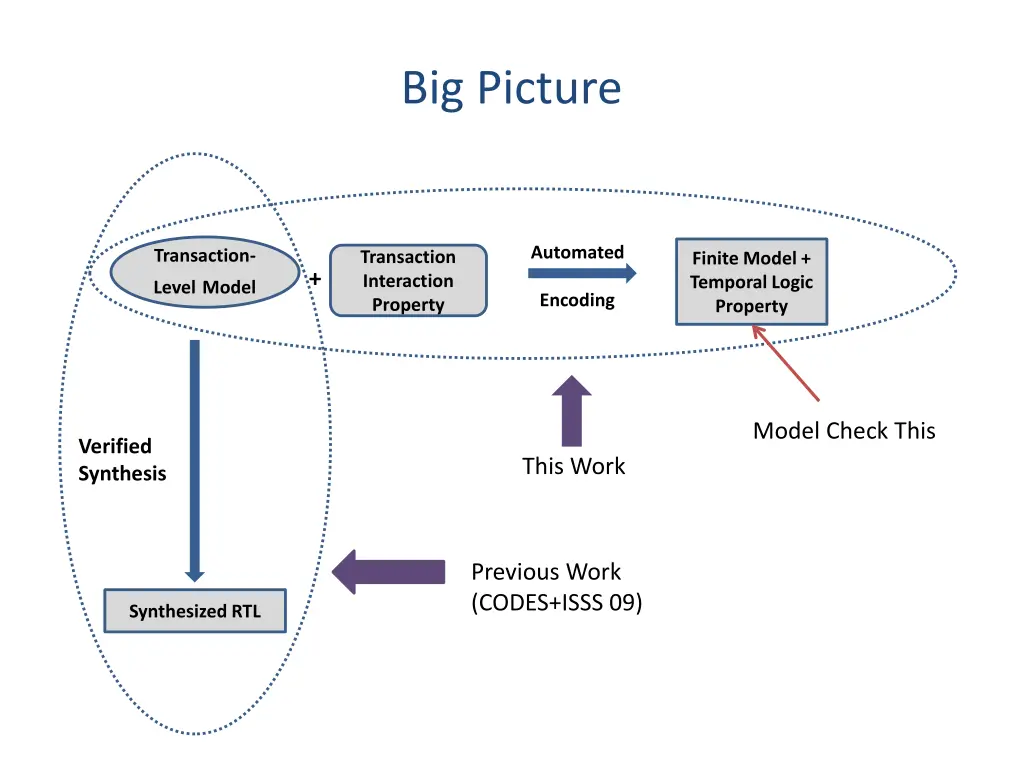 big picture