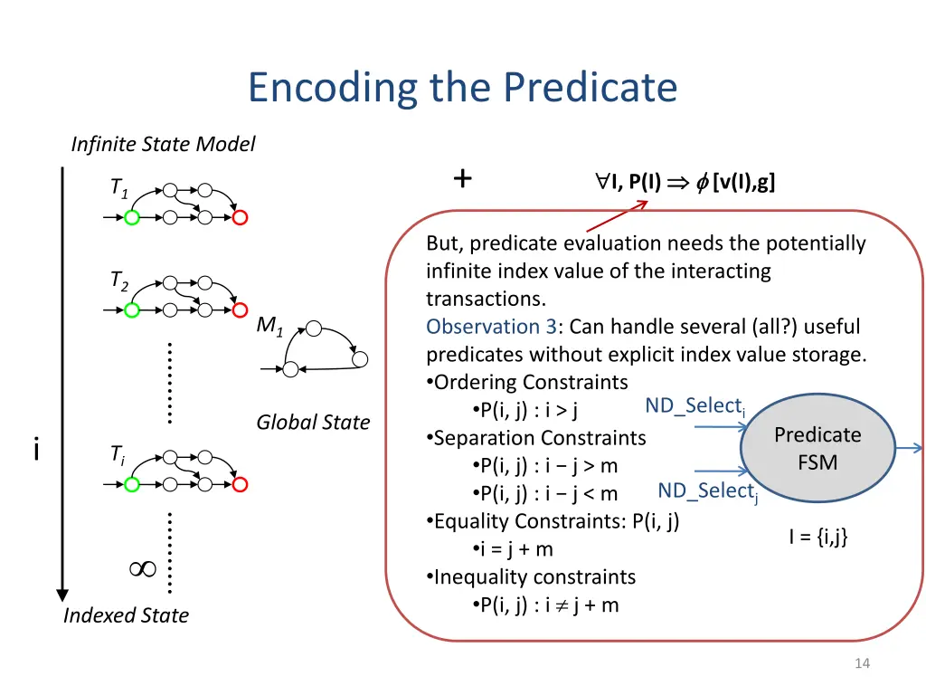 encoding the predicate