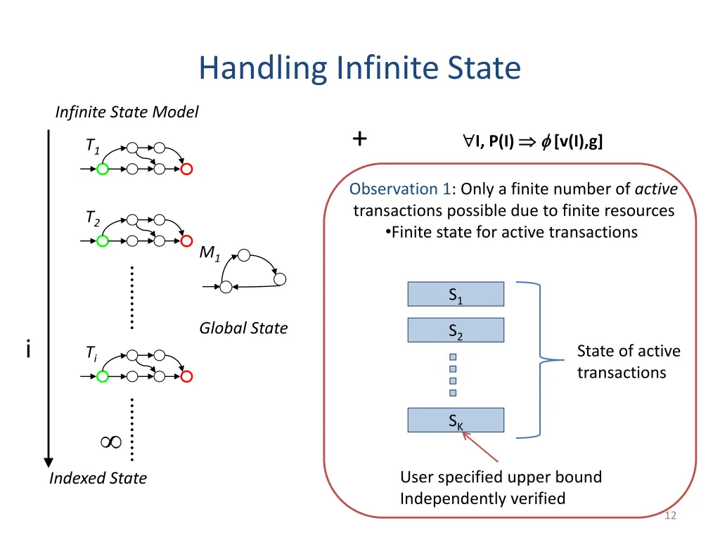 handling infinite state