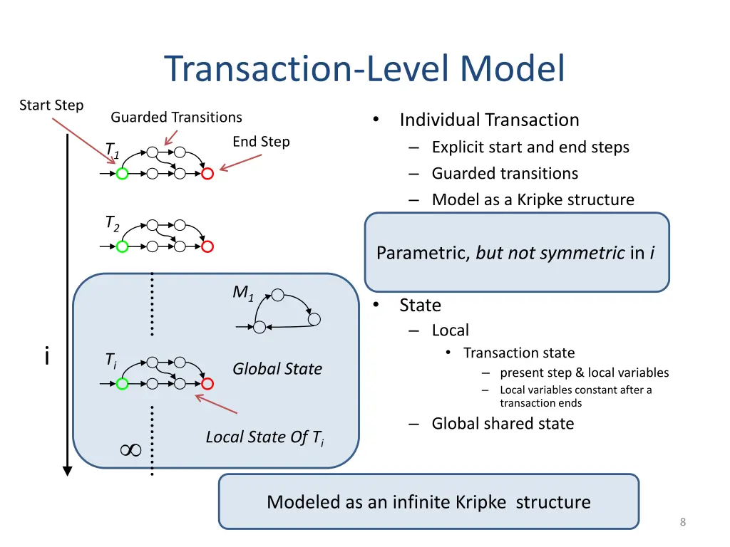 transaction level model