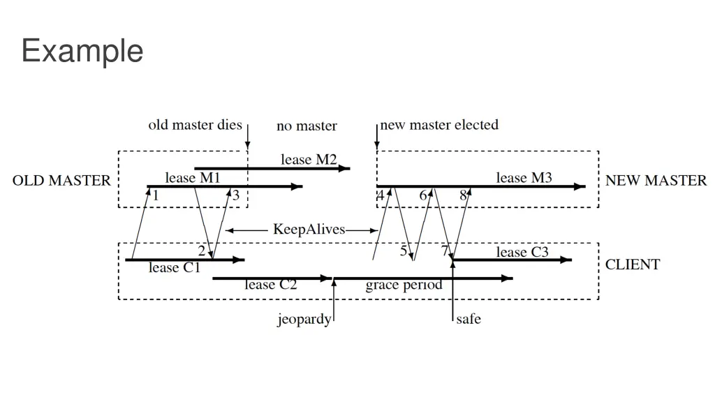 example