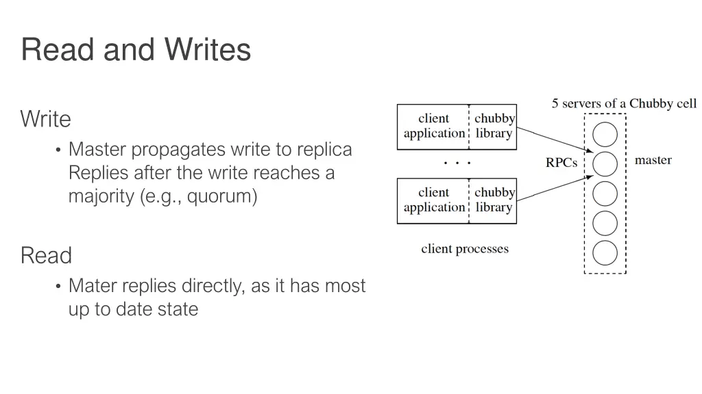 read and writes