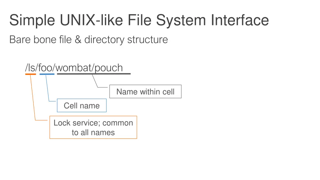simple unix like file system interface bare bone