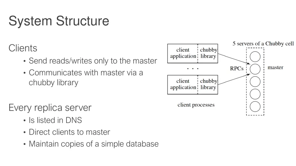 system structure 1