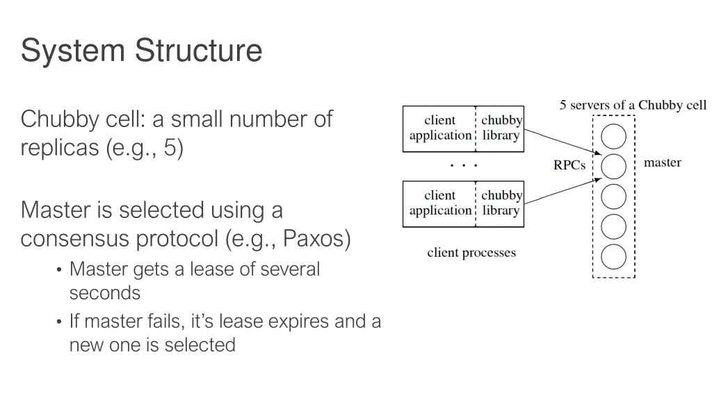 system structure