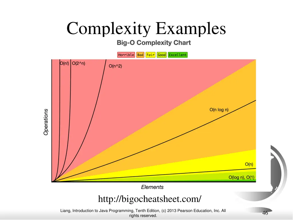 complexity examples