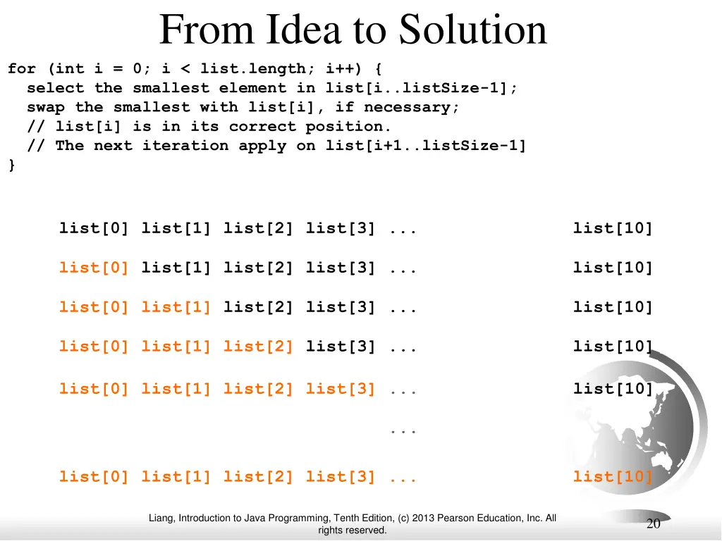 from idea to solution for int i 0 i list length