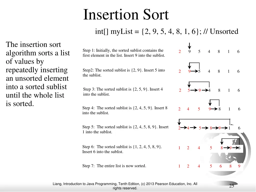 insertion sort int mylist 2 9 5 4 8 1 6 unsorted
