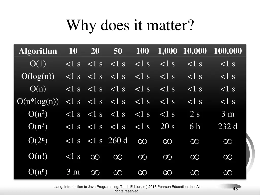 why does it matter