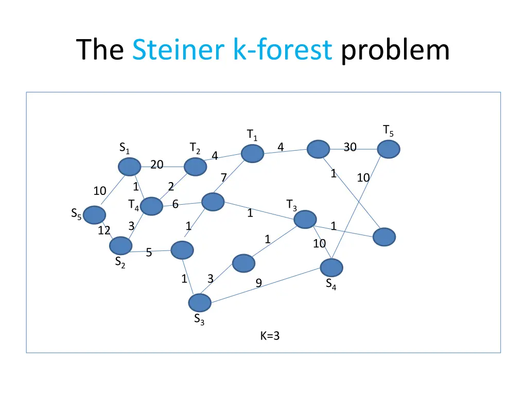 the steiner k forest problem