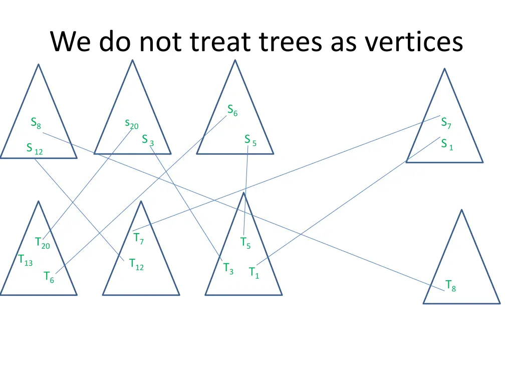 we do not treat trees as vertices