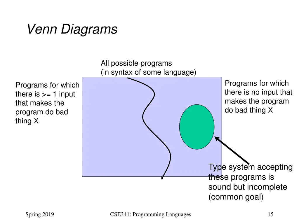 venn diagrams 2