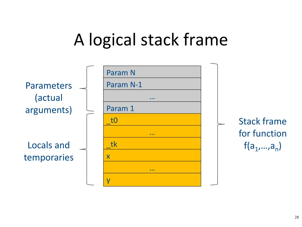 a logical stack frame