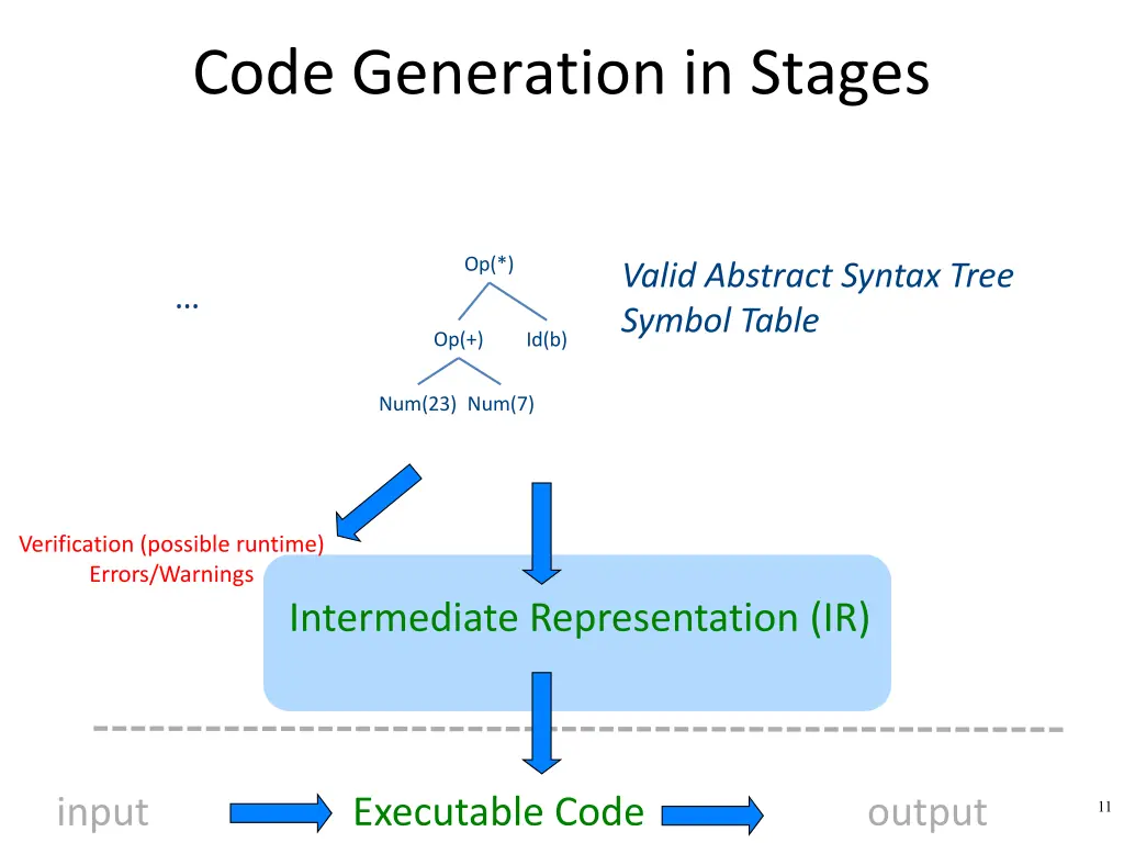 code generation in stages