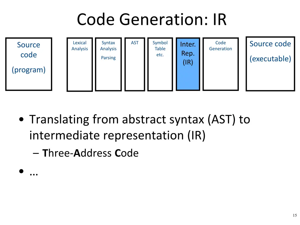 code generation ir