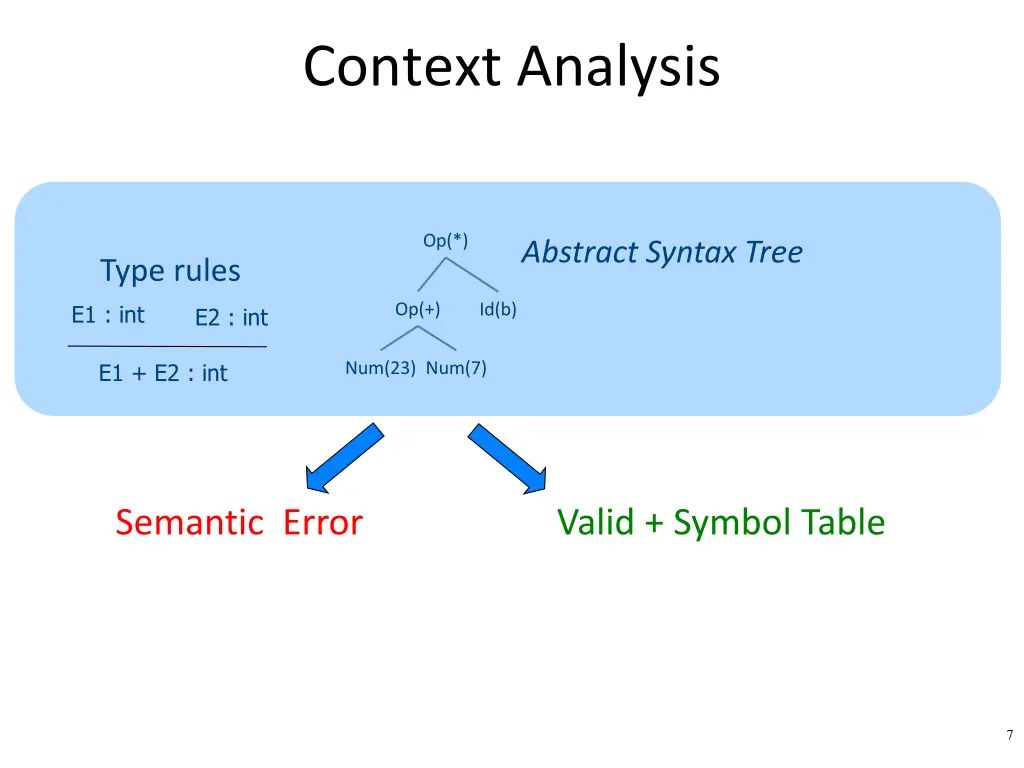 context analysis