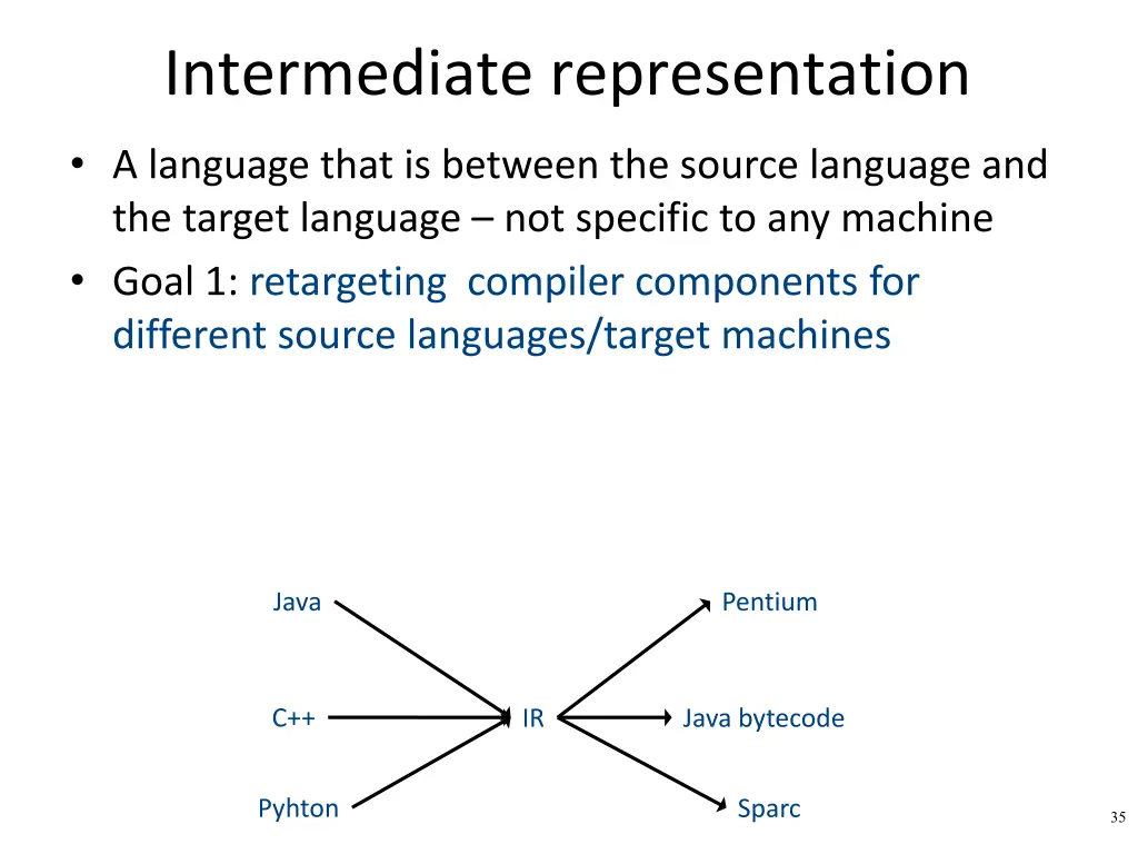intermediate representation 1