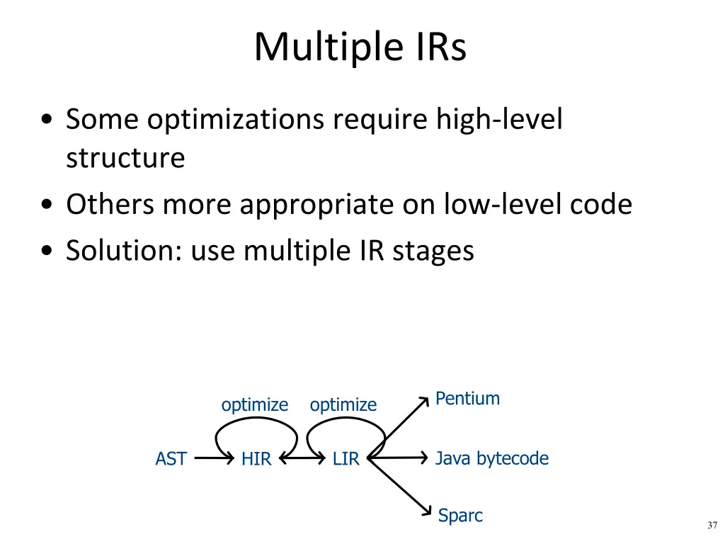 multiple irs