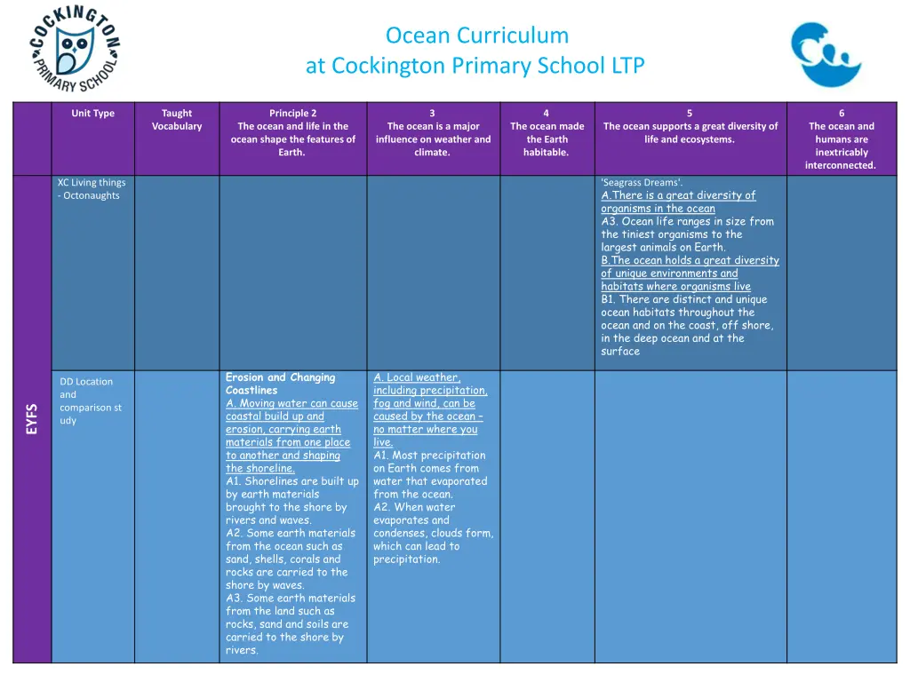 ocean curriculum at cockington primary school ltp 1