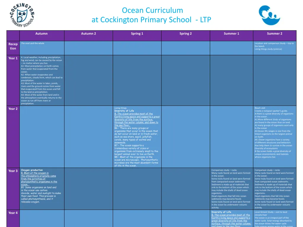 ocean curriculum at cockington primary school ltp