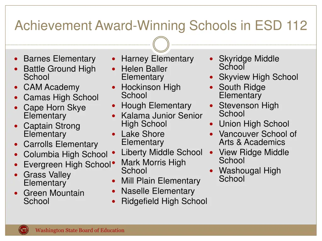 achievement award winning schools in esd 112