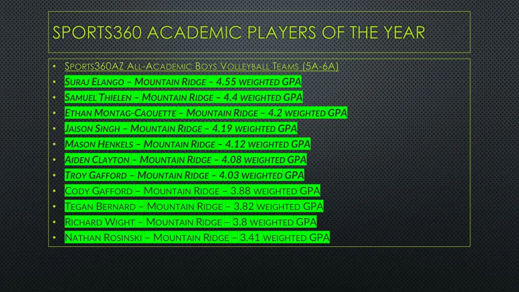 sports360 academic players of the year