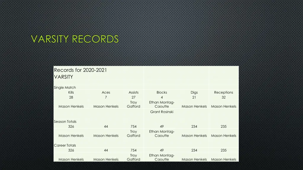 varsity records
