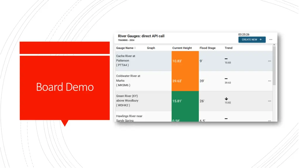 board demo