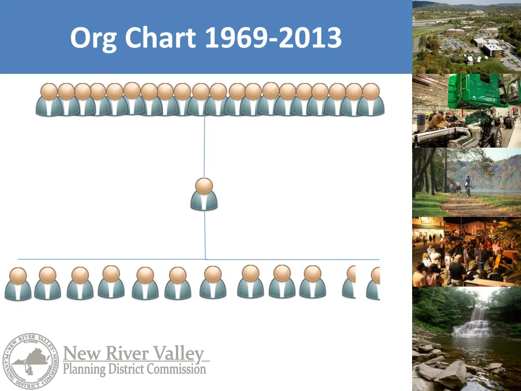 org chart 1969 2013