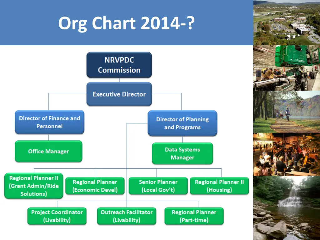 org chart 2014 1