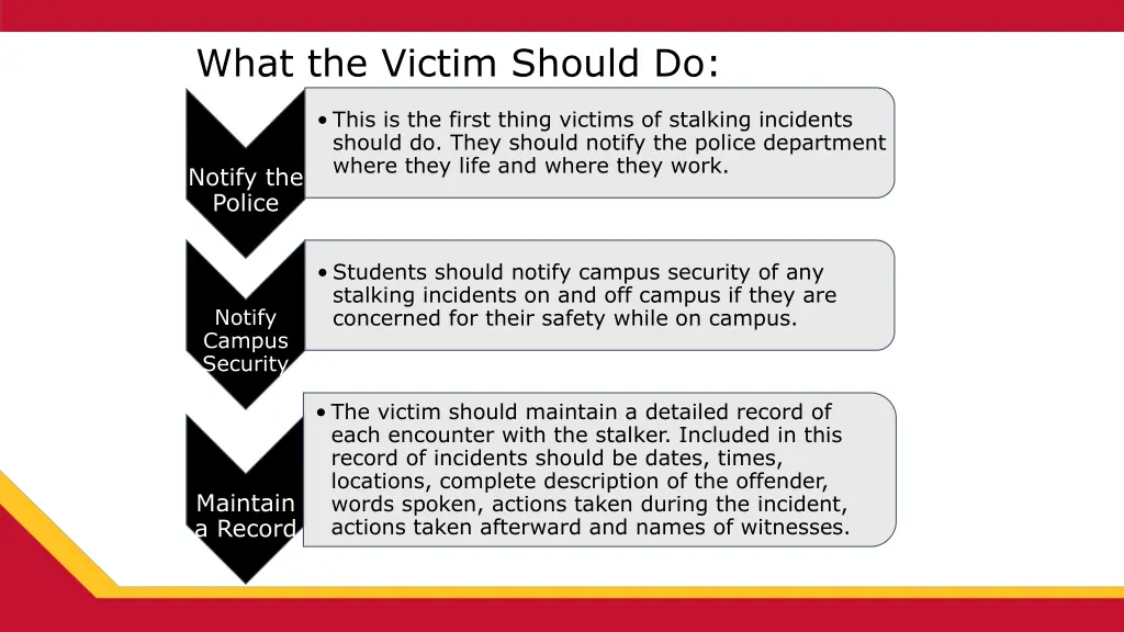 what the victim should do