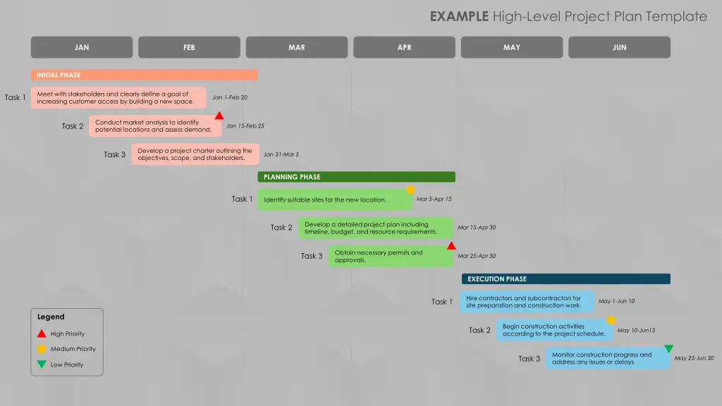 example high level project plan template
