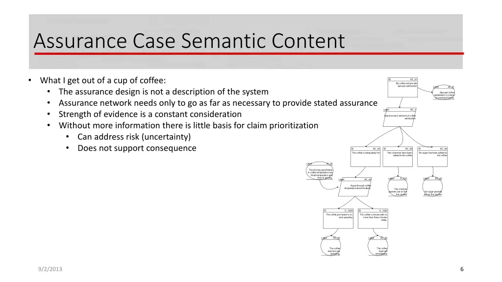 assurance case semantic content