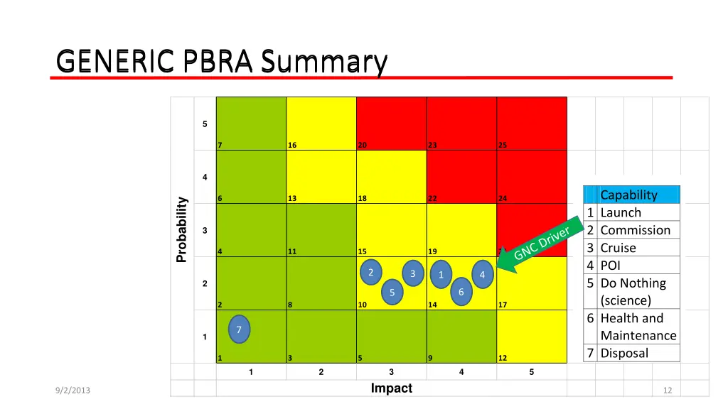 generic pbra summary generic pbra summary