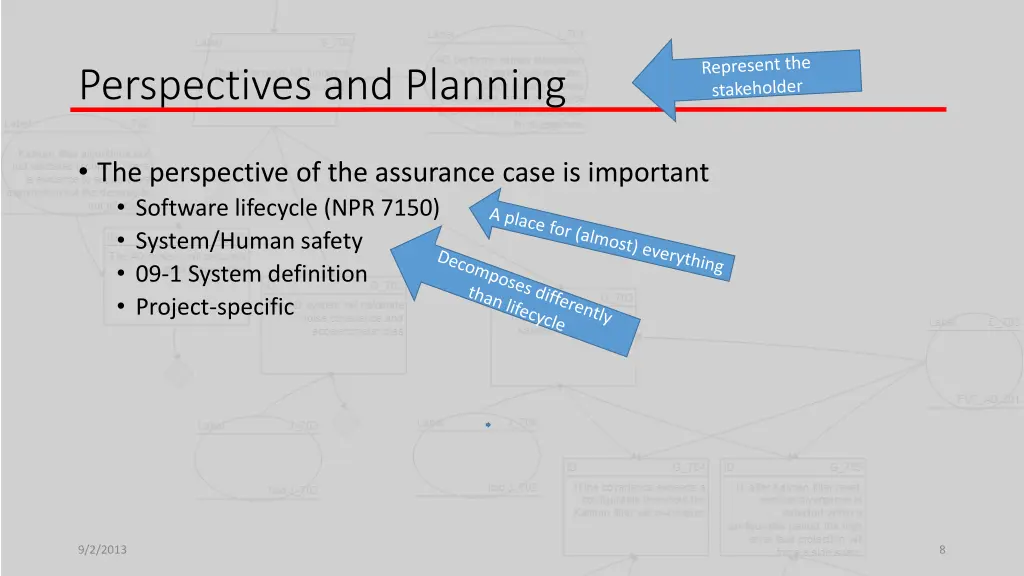 perspectives and planning