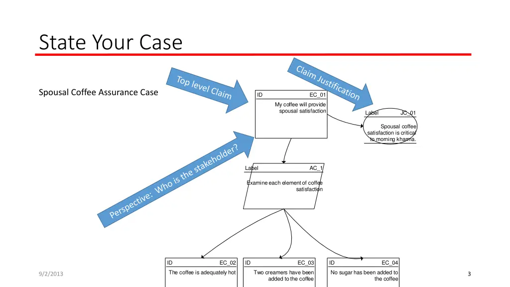 state your case